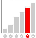 Support-Optionen