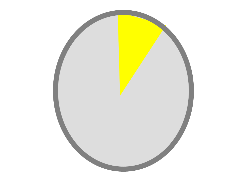 Manche Beziehungen sind wertvoller als andere Manche Beziehungen sind wertvoller als andere