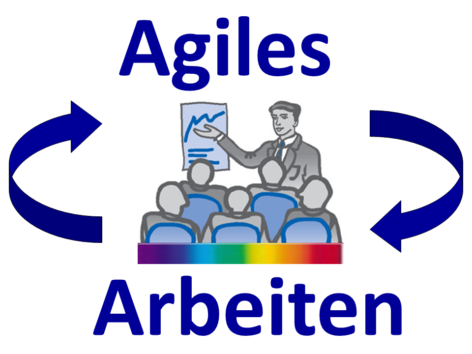 Agiles-Arbeiten Agiles-Arbeiten