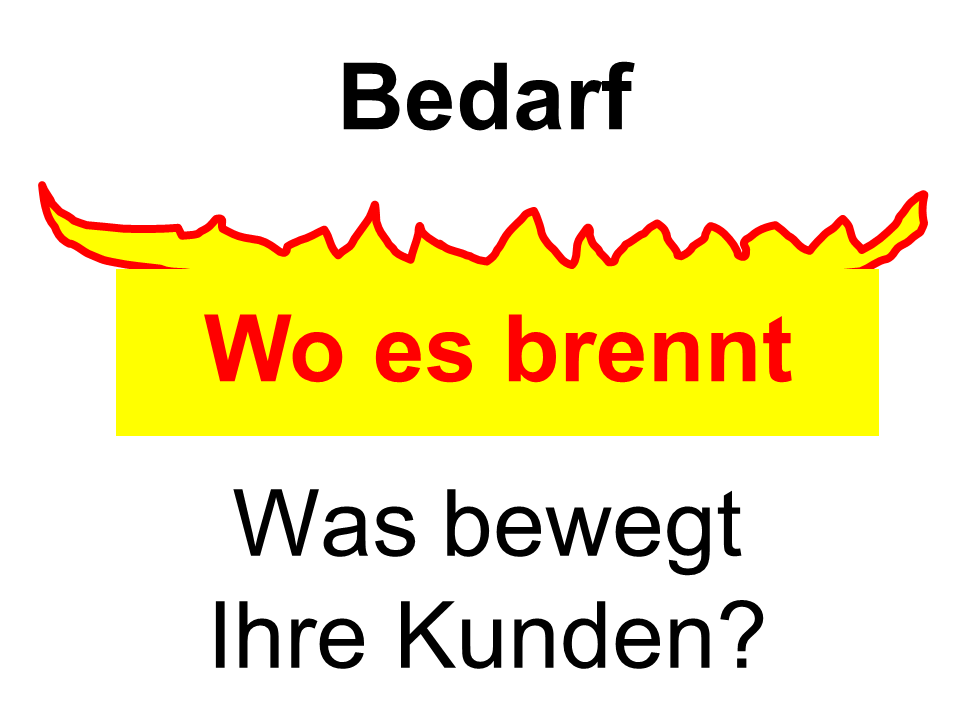 Positionierung: Eine starke Marke prägen: Bedarf kläre
