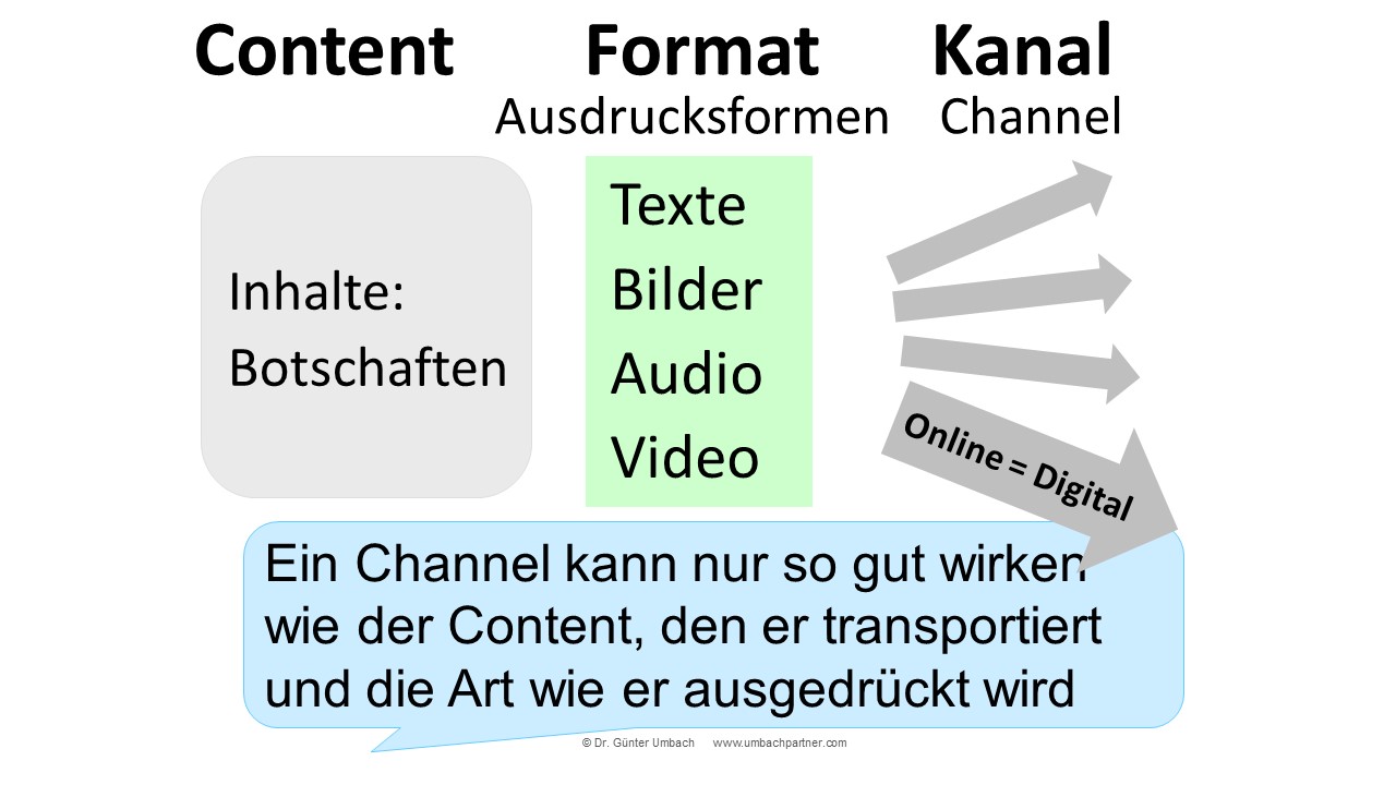 Digital-Content-Format-Channel