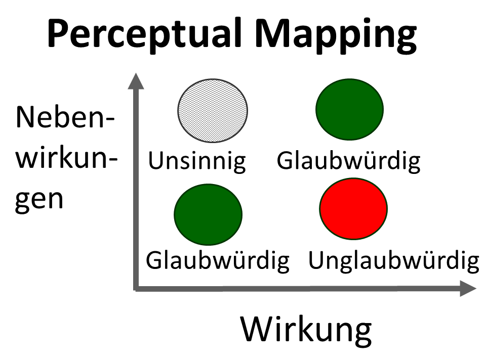 Marke-Perceptual-Mapping