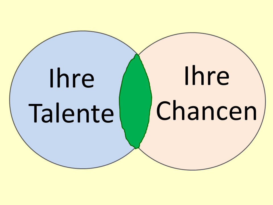 Brief Brief Worte mit Wirkung