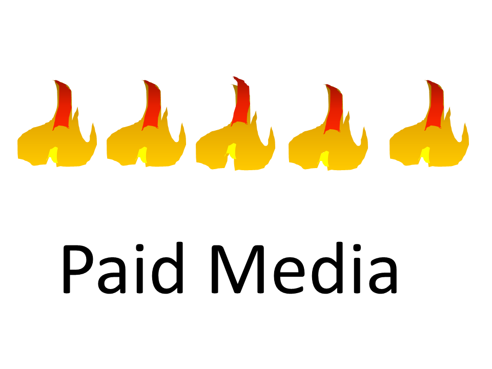 Paid-Media-Strohfeuer Paid-Media-Strohfeuer