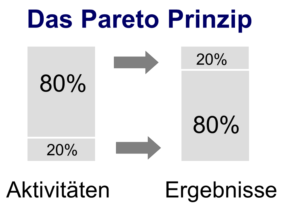 Marketing Medical Beratung Training Workshops Strategie ...