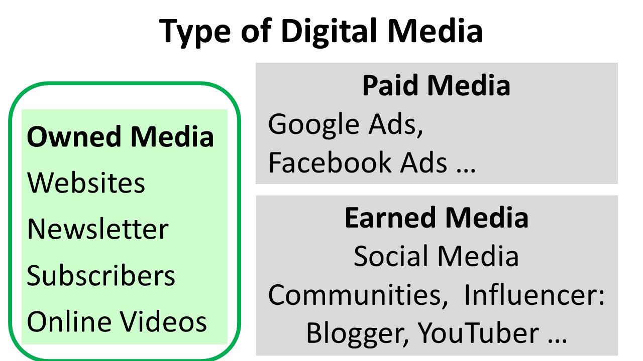 Social-Media-Online Marketing