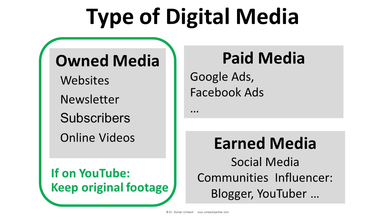 Types of Digital Media