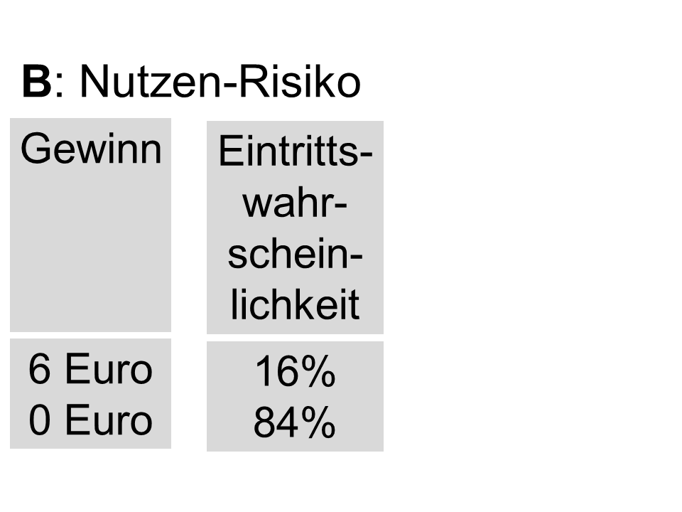 Wahrscheinlichkeitsgewichteter-Wert-B1 Wahrscheinlichkeitsgewichteter-Wert-B1