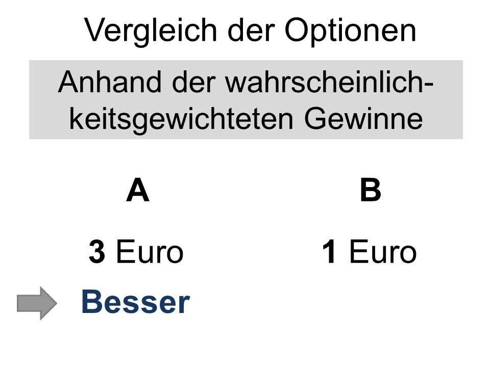 Wahrscheinlichkeitsgewichteter-Wert-Schlussfolgerung Wahrscheinlichkeitsgewichteter-Wert-Schlussfolgerung