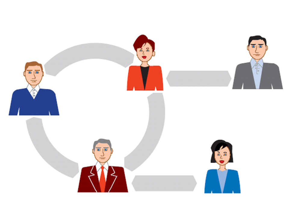 Ihr Umfeld Ihr Umfeld